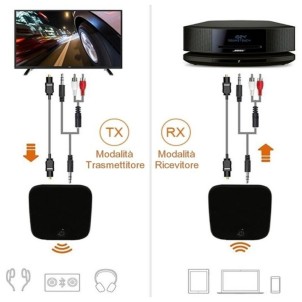 Thender SK-BTI-029 Bluetooth Ricevitore Trasmettitore Digitale Analogico Ricaricabile