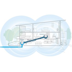 Netgear RBK50 Sistema WiFi Orbi AC3000 Tri-Band Copertura 300mq Kit Router Satellite
